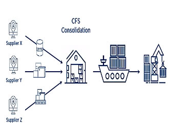 Buyer Consolidator FCL and LCL