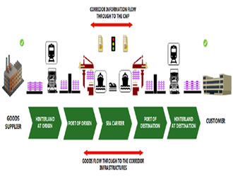 Multimodal Freight Forwarders